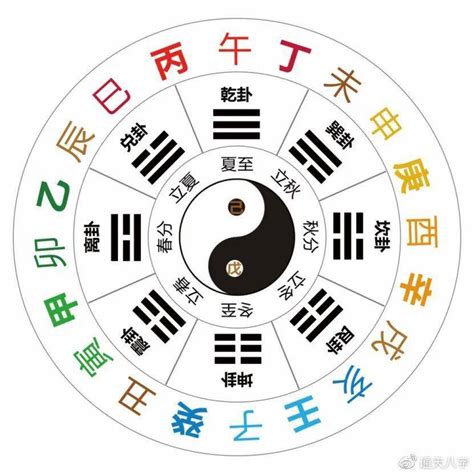 癸午年|十天干十二地支